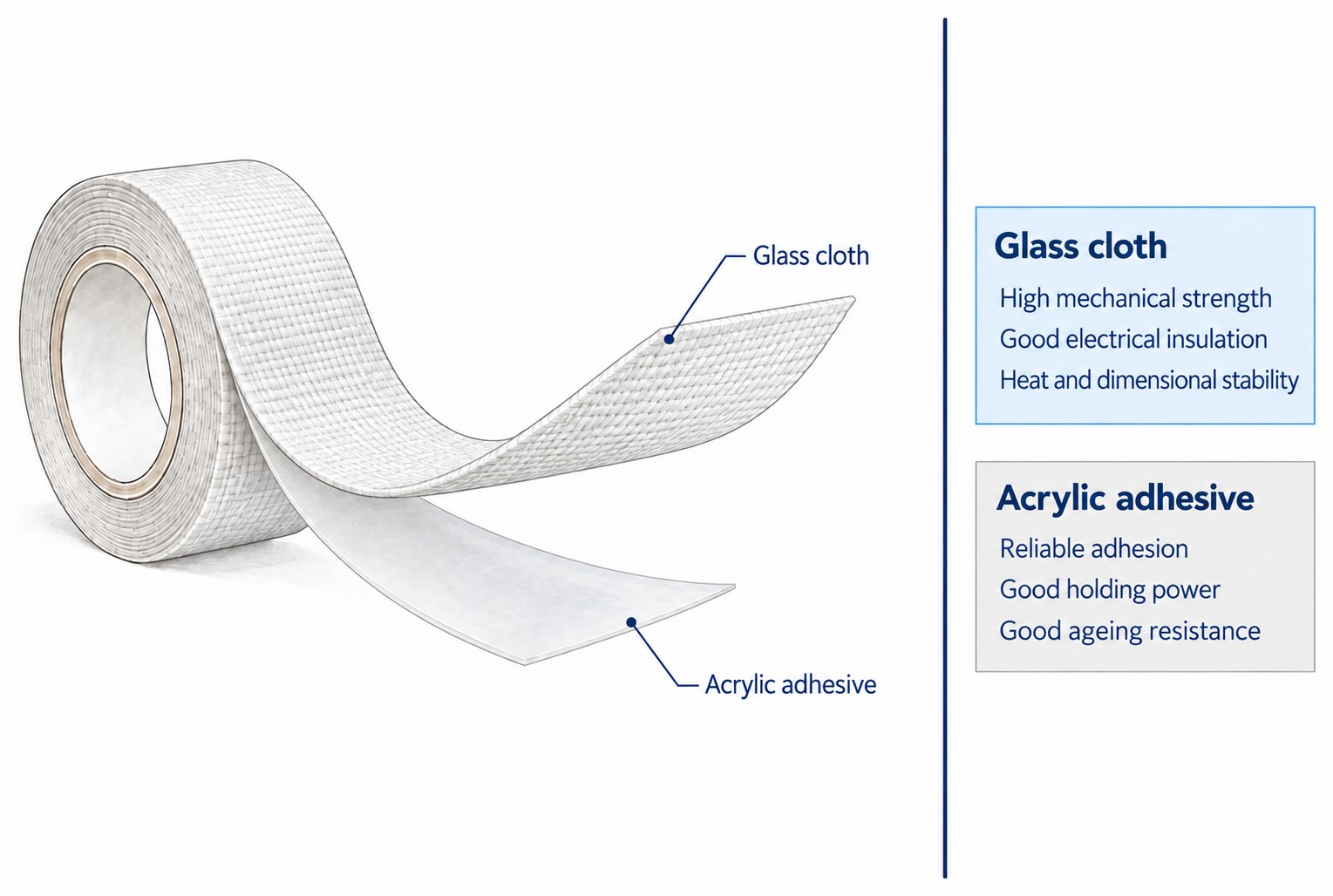 Construction of Glass Cloth Acrylic Adhesive Tape