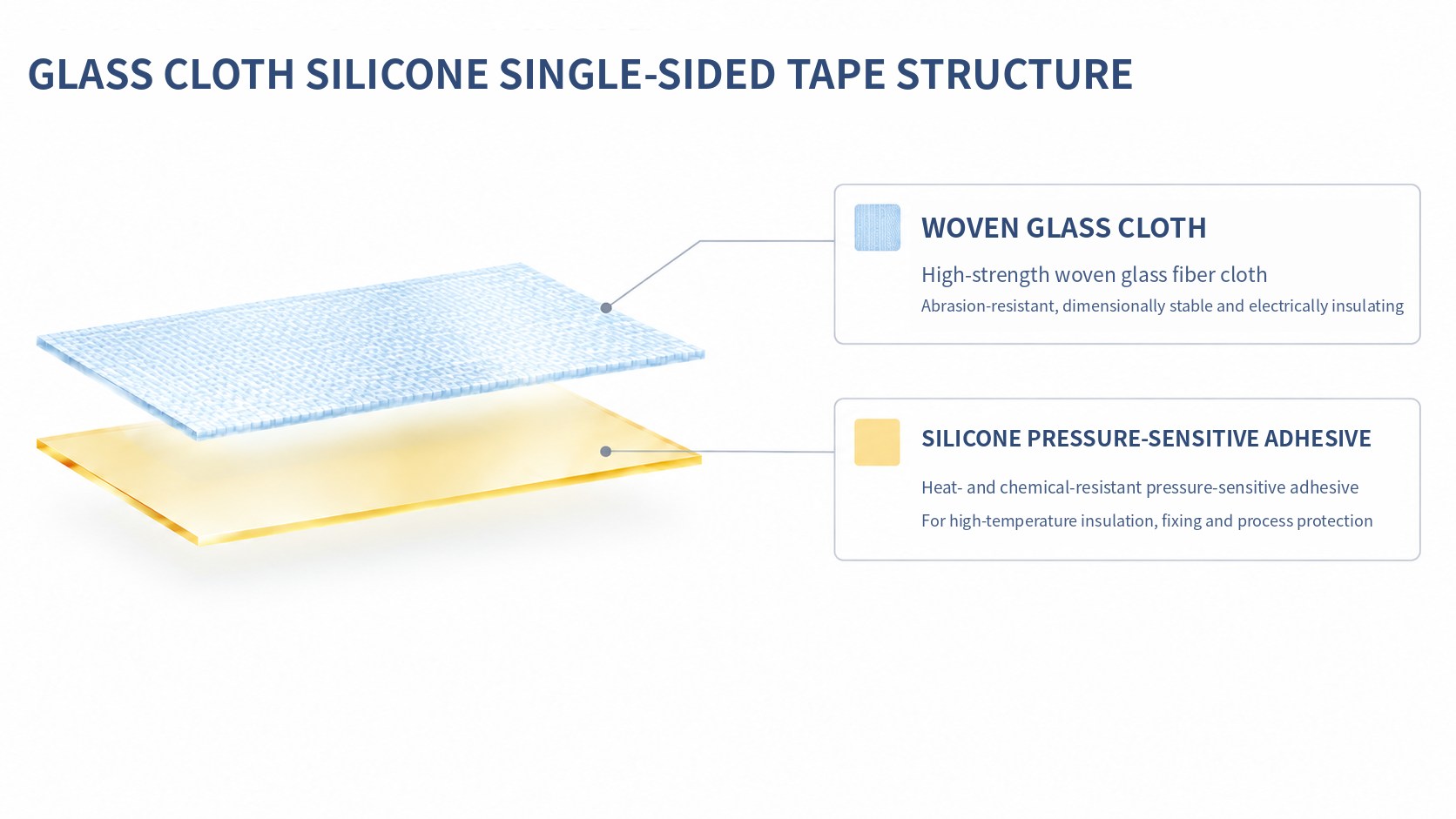 Construction of Glass Cloth Silicone Adhesive Tape