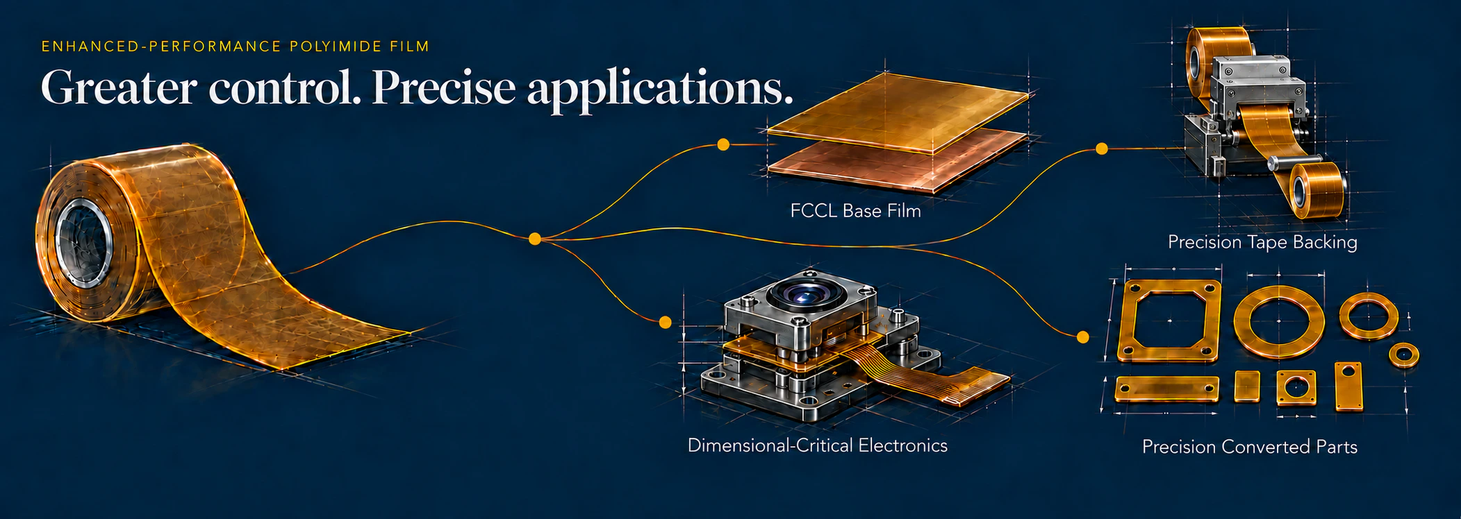 Enhanced-performance polyimide film applications in FCCL, precision tape backing, dimensional-critical electronics and precision converted parts