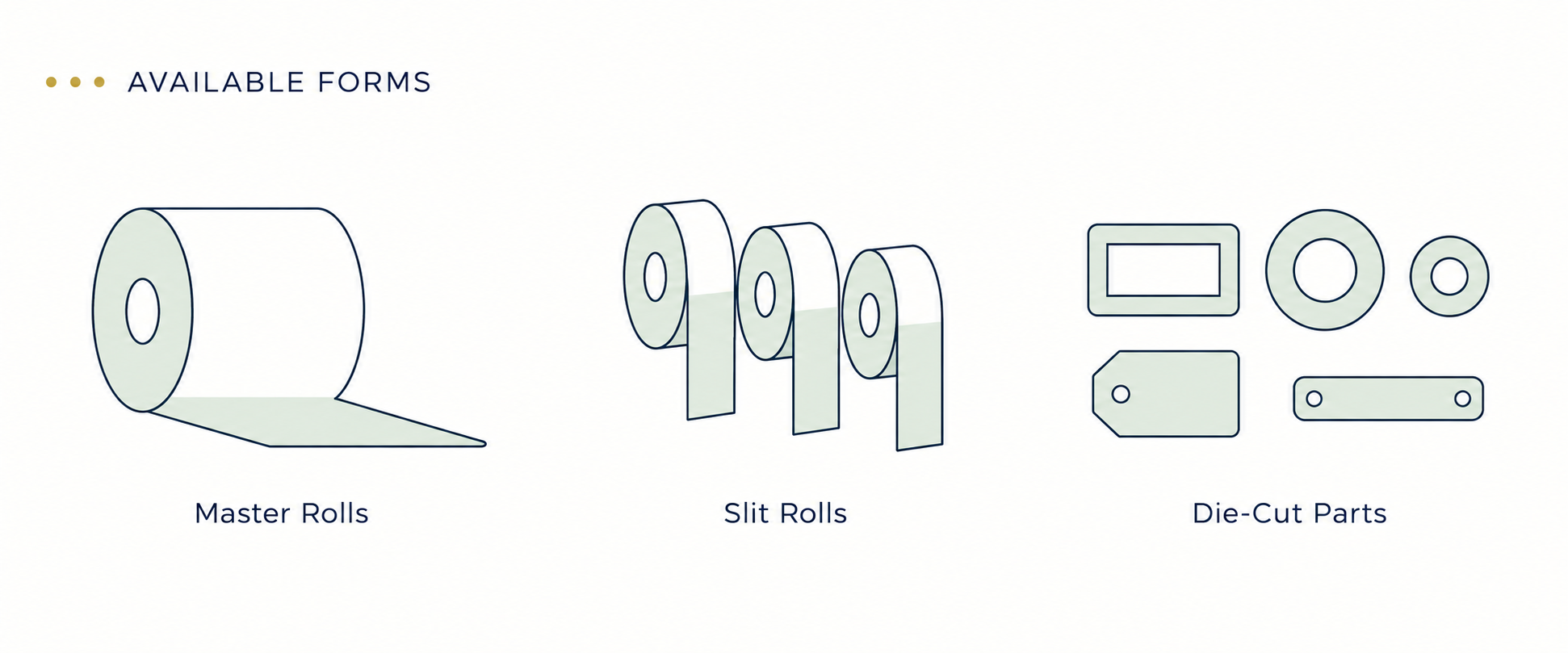 Available forms of green polyimide film: master rolls, slit rolls and die-cut parts