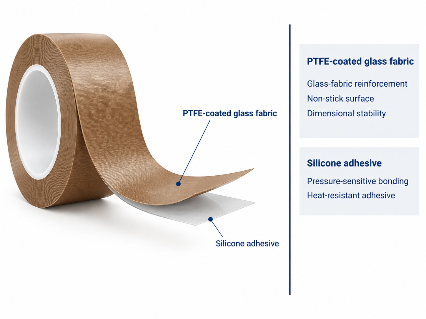 Construction of PTFE-Coated Glass Fabric Tape