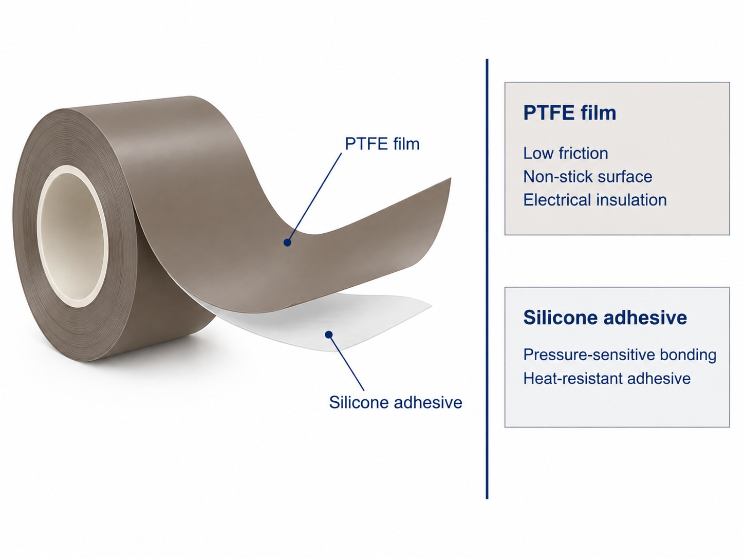 Construction of PTFE Film Tape